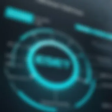 Chart depicting customer satisfaction ratings for ESET