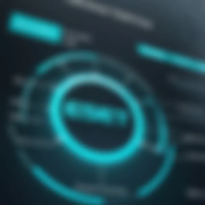 Chart depicting customer satisfaction ratings for ESET