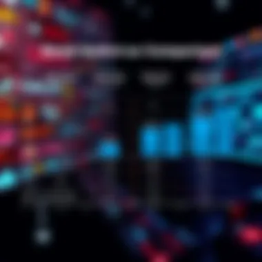 Antivirus Performance Comparison Comparison chart of antivirus software performance against cyber threats