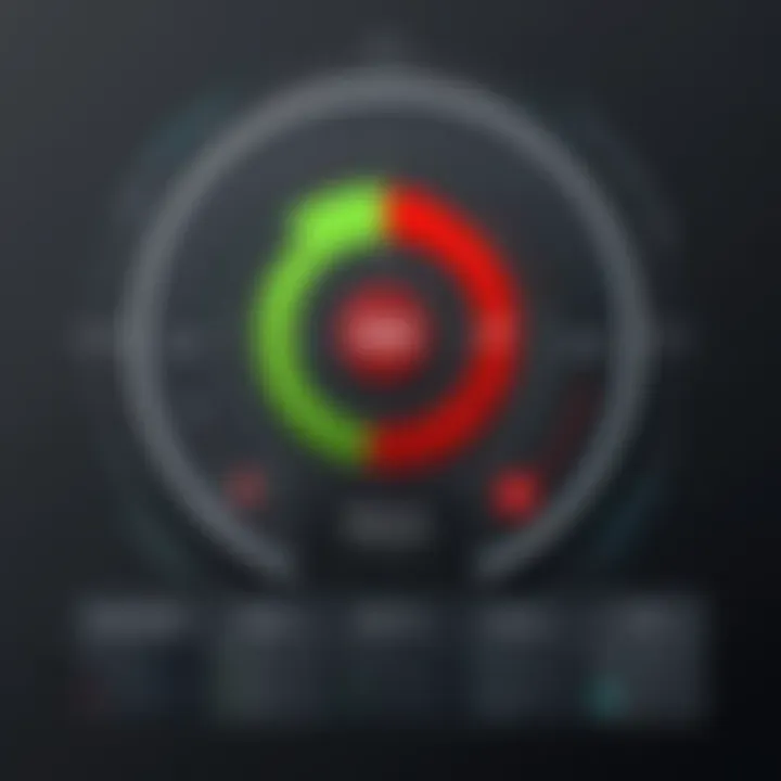 Graph illustrating threat detection statistics by Avira Security App