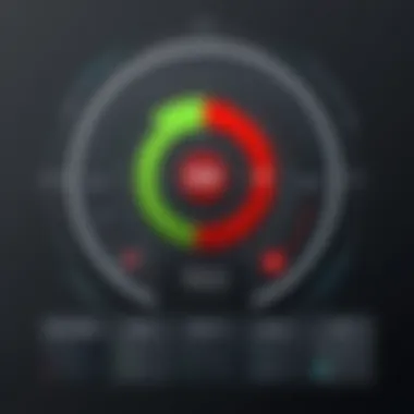 Threat Detection Performance of Avira Security App Graph illustrating threat detection statistics by Avira Security App