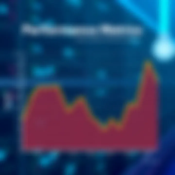 Performance Metrics Comparison Graph illustrating performance metrics of hosting providers