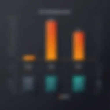 Graph comparing performance impact of Avast and Bitdefender on system resources