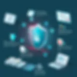 Exploring Kaspersky's Unique Features Overview of Kaspersky's anti-virus features