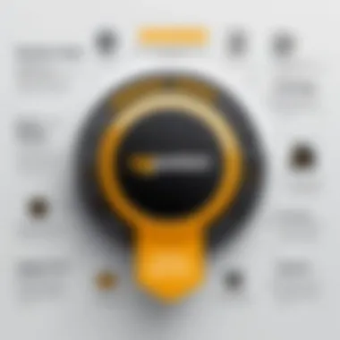 Notable Comprehensive Breakdown of Norton 360: Features and Capabilities