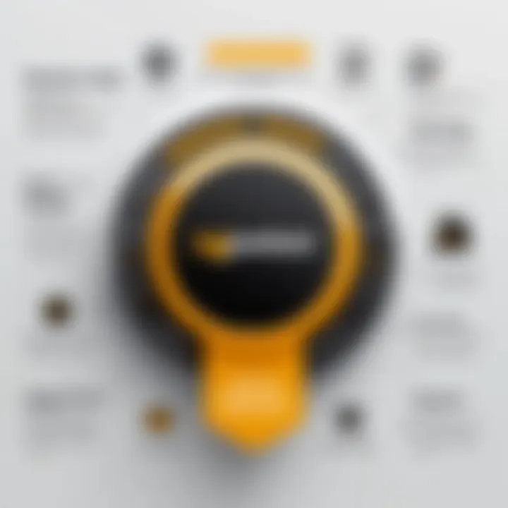 Notable Comprehensive Breakdown of Norton 360: Features and Capabilities