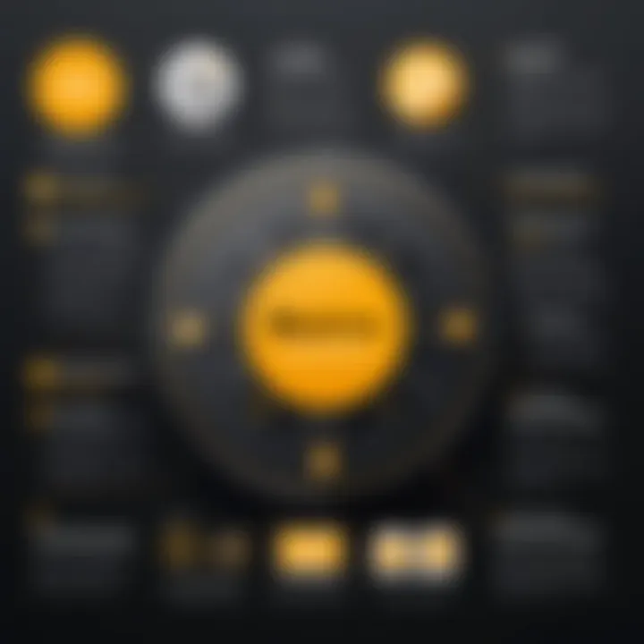 Comprehensive Breakdown of Norton 360: Features and Capabilities Summary