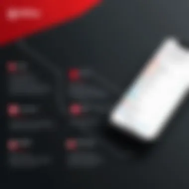 McAfee App Features Compared to Competitors Comparison chart of McAfee app features vs. competitors