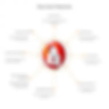 Security Features of Opera Browser Illustration of security features available in Opera Browser