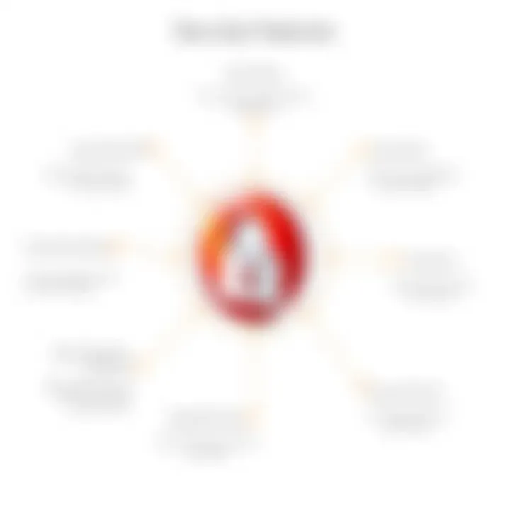 Security Features of Opera Browser Illustration of security features available in Opera Browser