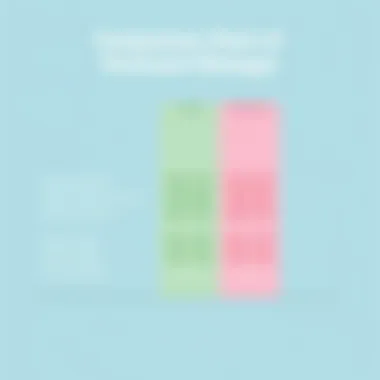 Comparison Chart of Password Managers Comparison chart of password managers for Apple users