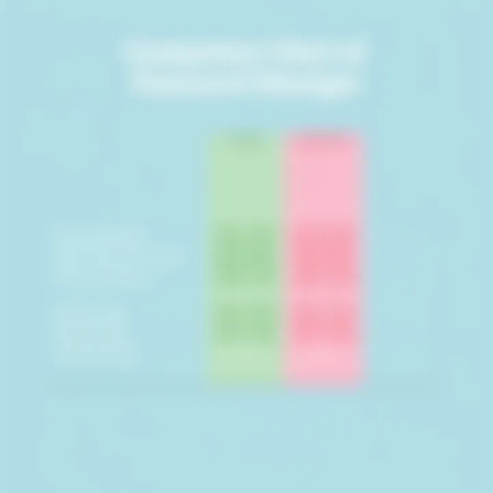 Comparison Chart of Password Managers Comparison chart of password managers for Apple users