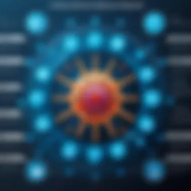 Chart depicting effectiveness of different virus removal techniques