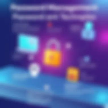 Infographic illustrating password management techniques