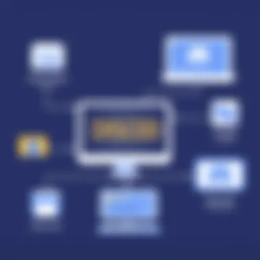 Infographic showing Discord integrations