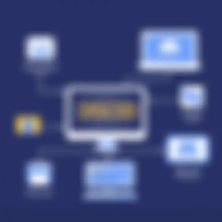 Infographic showing Discord integrations