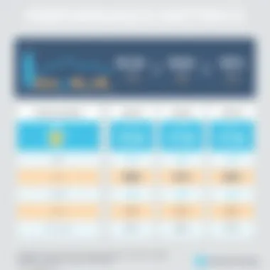 Performance Metrics of DreamHost Hosting Plans Performance metrics comparison chart for DreamHost hosting plans