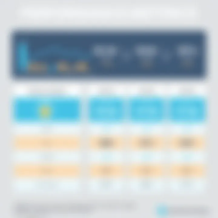 Performance Metrics of DreamHost Hosting Plans Performance metrics comparison chart for DreamHost hosting plans