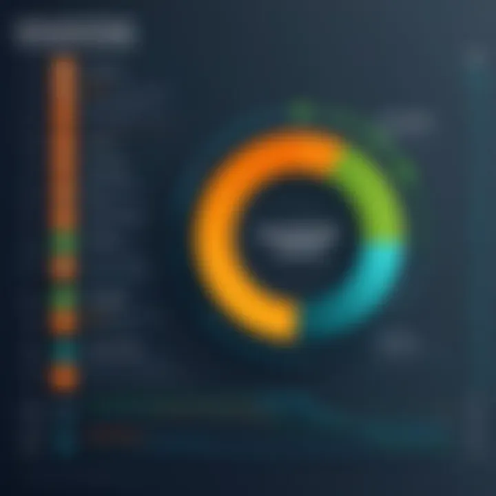 Comparison chart of resource usage between antivirus programs