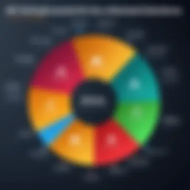 Graph showing effectiveness of various anti-malware solutions