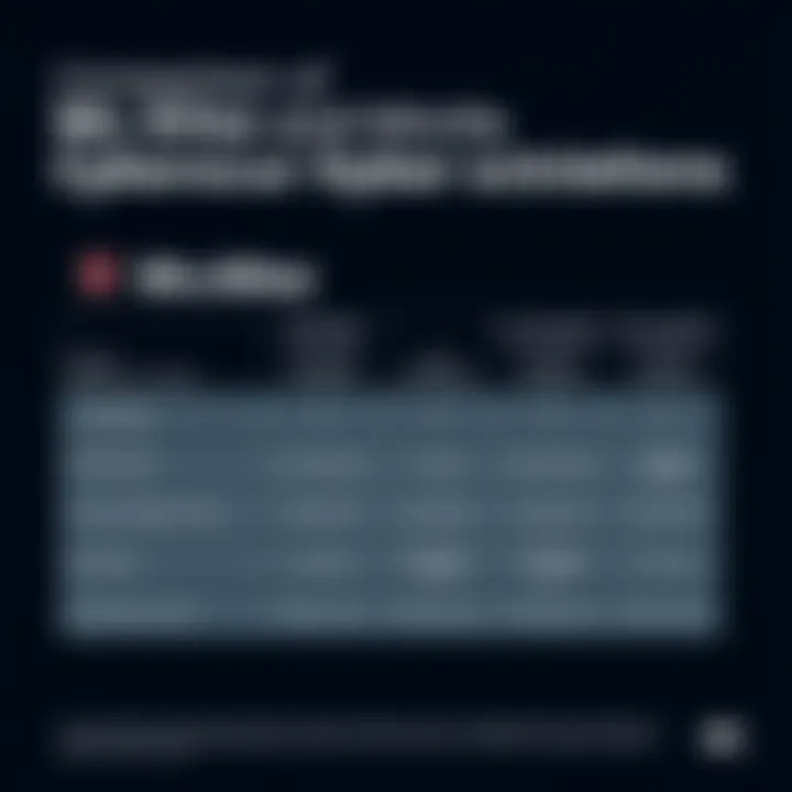 Comparison of McAfee with Other Cybersecurity Solutions Comparison chart of McAfee and competitor solutions