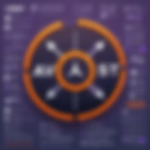 Overview of Avast Antivirus discount percentages
