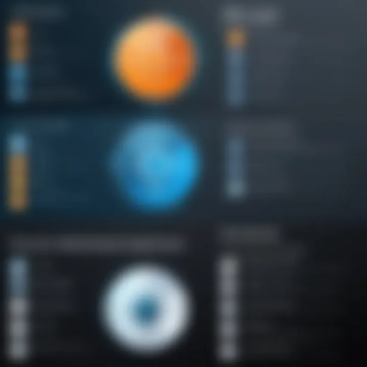 Comparison chart of features across free antivirus options