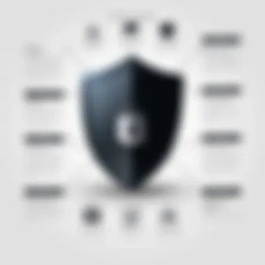Security Features in Blogging Diagram illustrating security features of blogging platforms