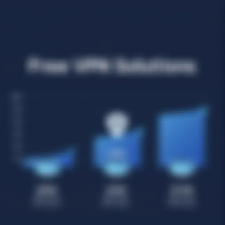 Speed and Reliability of Free VPN Solutions Performance Comparison of Free VPNs