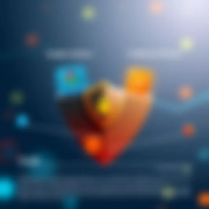 Comparison of Antivirus Solutions Comparison chart between Google antivirus solutions and traditional software