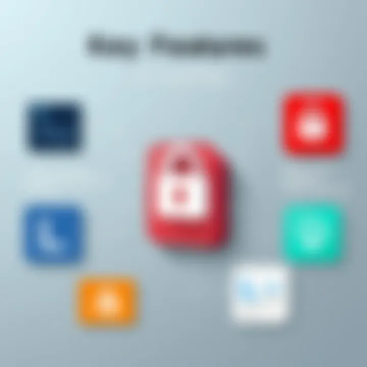 Visual representation of LastPass features