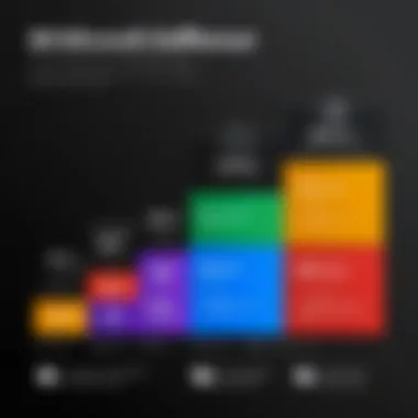 Microsoft Defender Antivirus Pricing Tiers Visual representation of Microsoft Defender Antivirus pricing tiers