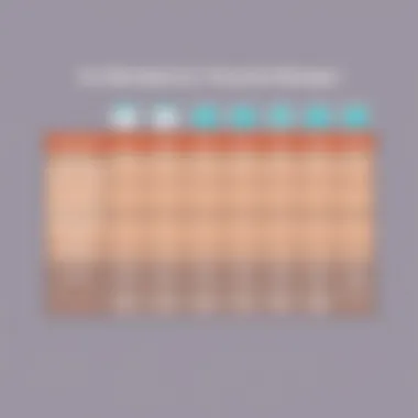 Comparison chart of password managers