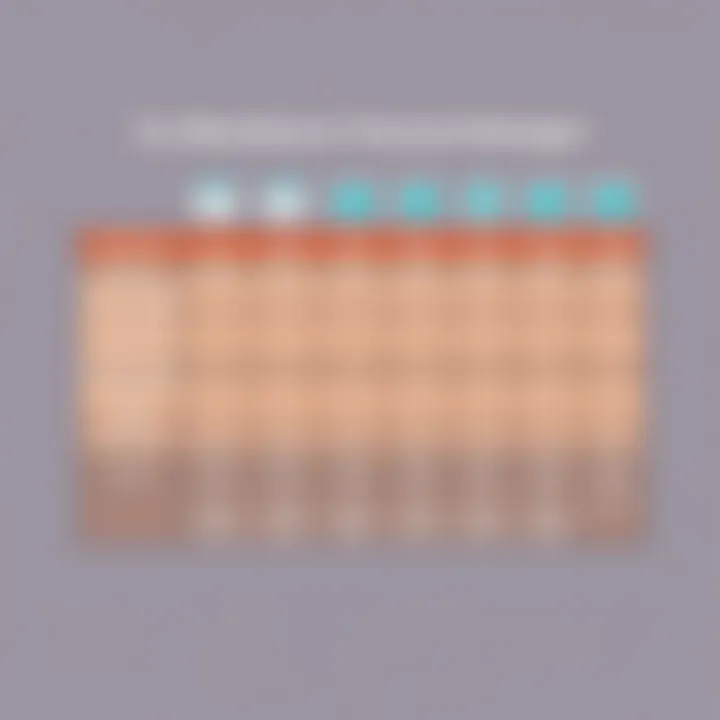 Comparison chart of password managers