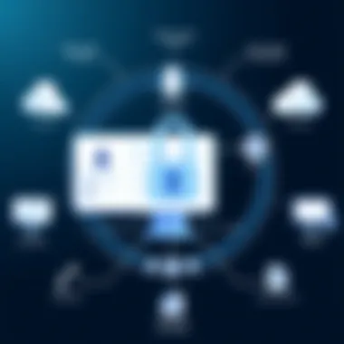 Visual representation of integration of Microsoft Password Manager within the Microsoft ecosystem