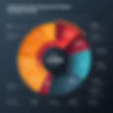 Graph illustrating average pricing of antivirus solutions