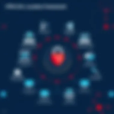 A diagram showing the legal framework surrounding VPN usage