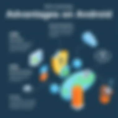 Infographic detailing the advantages of using VPN on Android platforms