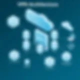 A diagram illustrating the architecture of VPN servers on Android devices