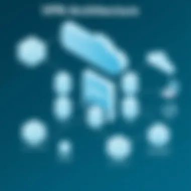 A diagram illustrating the architecture of VPN servers on Android devices