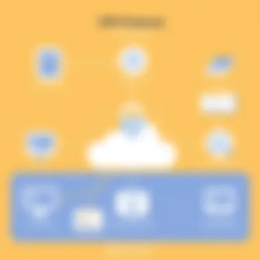 Visual representation of different VPN protocols available for Android