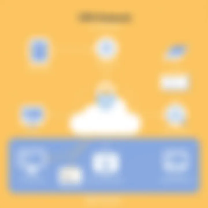 Visual representation of different VPN protocols available for Android