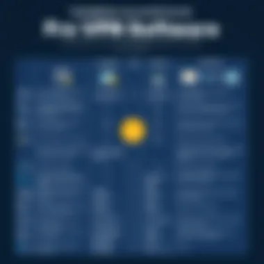 Comparative Analysis of Free VPN Software for Linux Comparison chart of free VPN software options for Linux