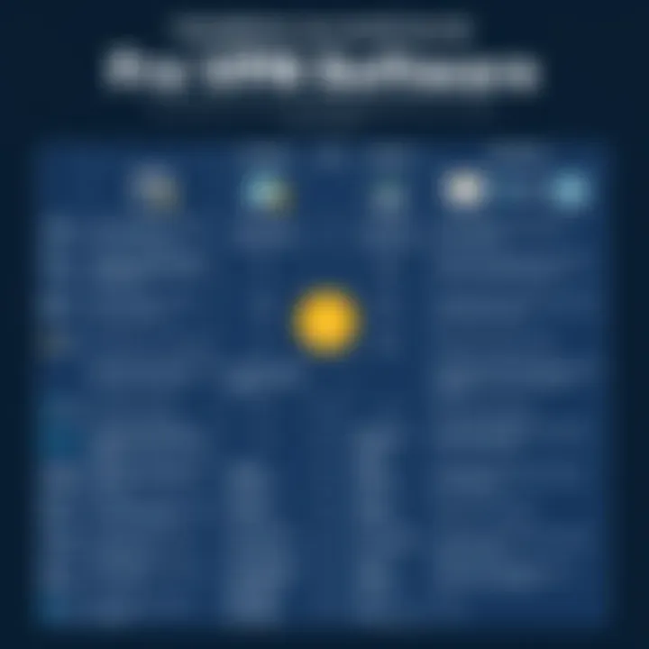 Comparative Analysis of Free VPN Software for Linux Comparison chart of free VPN software options for Linux