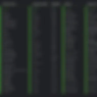 Comparison chart of hosting types offered by GoDaddy