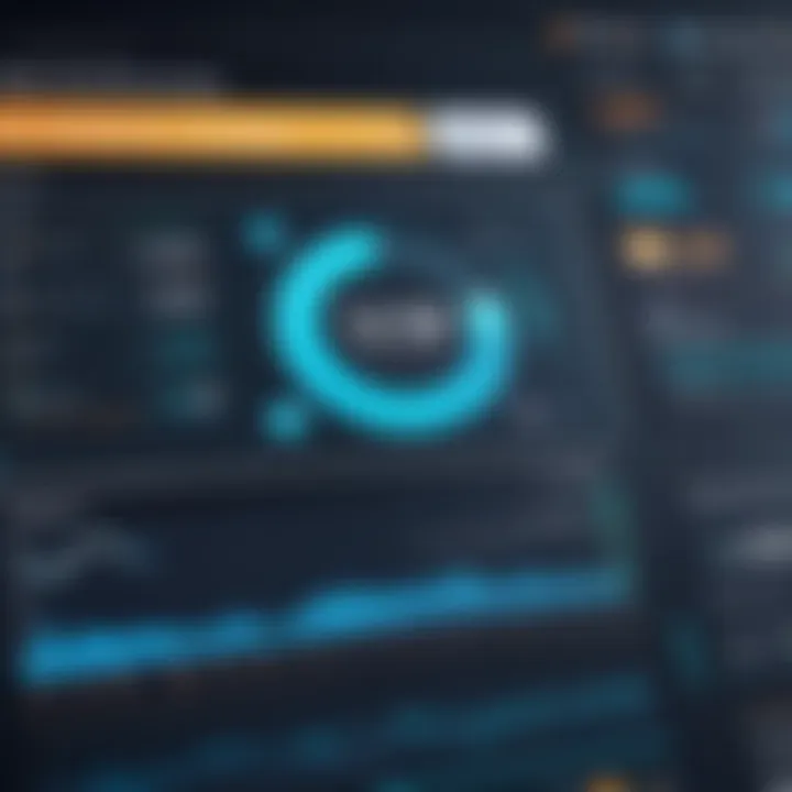 Identifying technical indicators