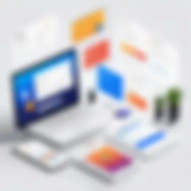 Diagram showing account management best practices
