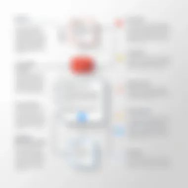 Email Encryption Process Flowchart Flowchart depicting email encryption process