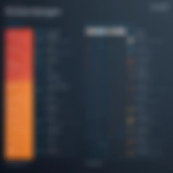 Chart showing the impact of password managers on security