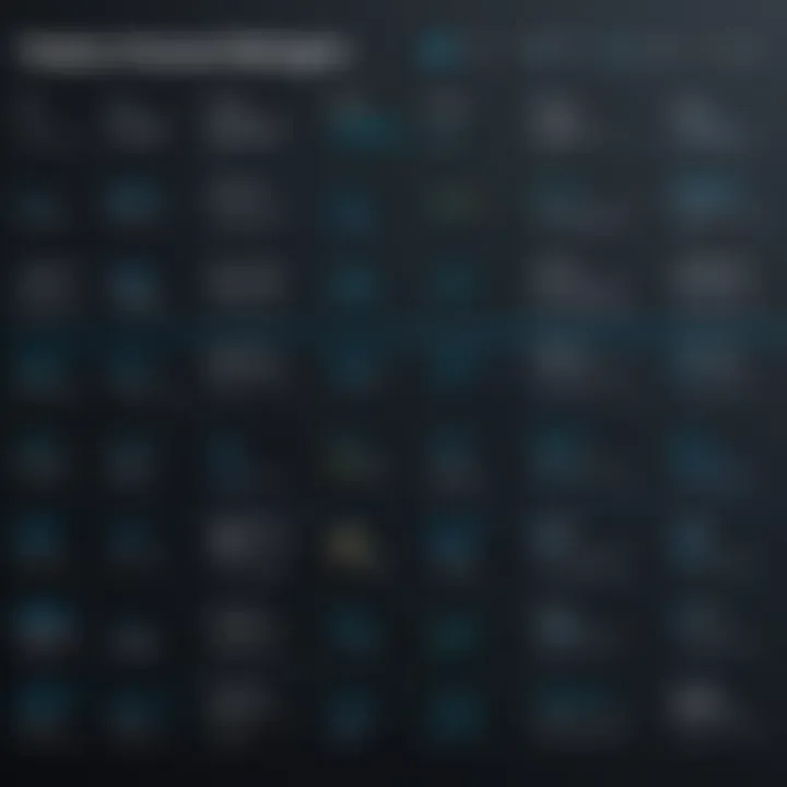 Comparison chart of various password manager features